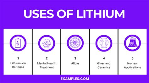 Lithium(Li) - Definition, Preparation, Properties, Uses, Compounds ...