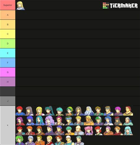 FE7 tier list | Fire Emblem Amino