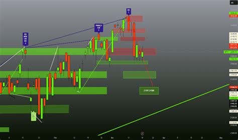 Nifty 50 Index Trade Ideas — NSE:NIFTY — TradingView — India