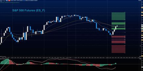 Stock Market Futures Firm; Traders Wait For Next Move - See It Market