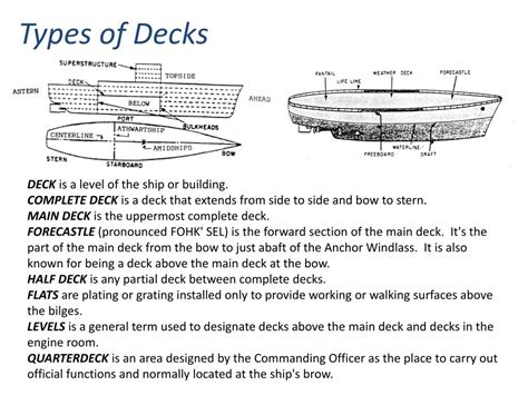 PPT - Military Time and Shipboard Terminology PowerPoint Presentation ...