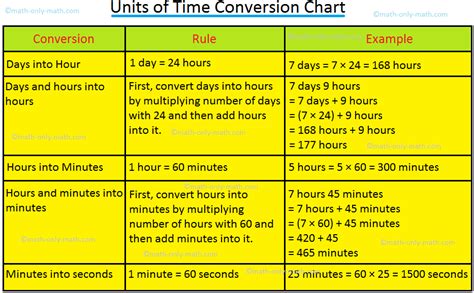 Time Clock Conversion Table | Brokeasshome.com