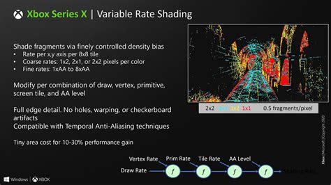 Xbox Series X Gets Ray Tracing & Machine Learning Specs, Boasting 3-10X ...