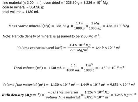 Soil Bulk Density – Soil Lab Modules