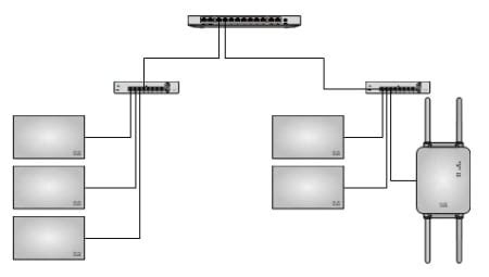 Visio Stencils Now Available | Cisco Meraki Blog