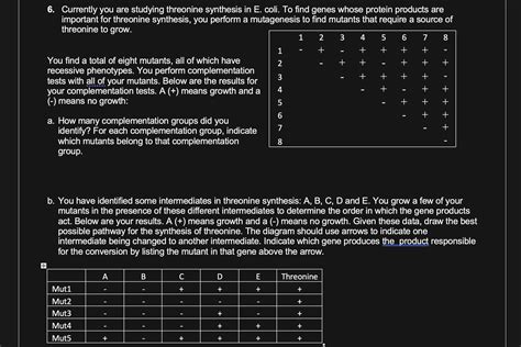 Solved 6. Currently you are studying threonine synthesis in | Chegg.com