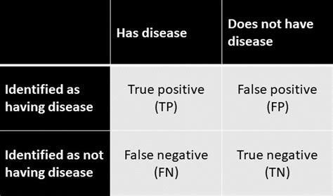 hypothesis testing - FPR (false positive rate) vs FDR (false discovery rate) - Cross Validated