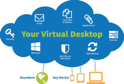 The How to Build A Windows Virtual Desktop (VDI) Experience Properly ...