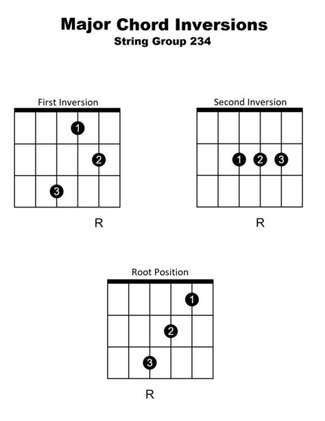 Basic Chord Inversions (Part Two) – Douglas R. Bell