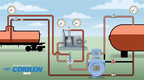 Tank Car Unloading Application (Liquefied Gas Transfer & Vapor Recovery) - YouTube