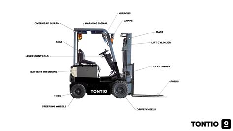 Major Parts of a Forklift Truck - Tontio Blog - Medium