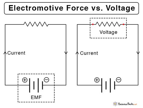 What Is Electromotive Force Of A Cell In Physics - Printable Templates ...