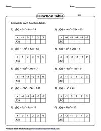 How To Find A Quadratic Function From Table Of Values | Brokeasshome.com