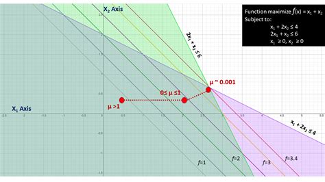 Interior-point method for LP - Cornell University Computational Optimization Open Textbook ...