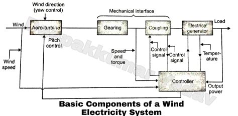 Details 70+ wind turbine sketch latest - seven.edu.vn