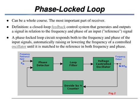 Phase Locked Loop Circuit Diagram