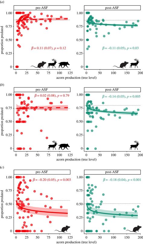 Royal Society Publishing on Twitter: "#ProcB Emerging infectious ...