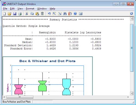 Unistat Statistics Software | UNISTAT Output Window