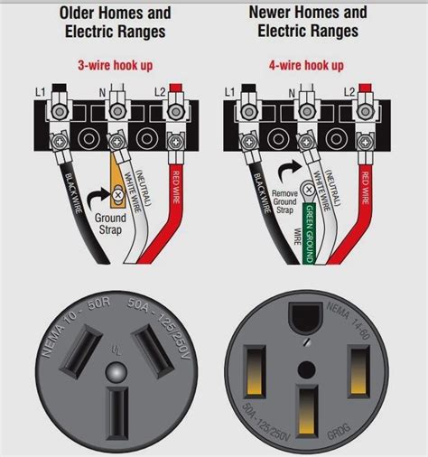 How To Wire A 3 Wire 220v Into A 4 Prong Plug