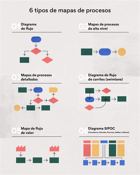 Mapa de procesos: cómo crear uno para tu proyecto • Asana