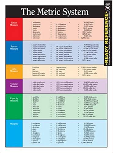 Printable Metric System Chart