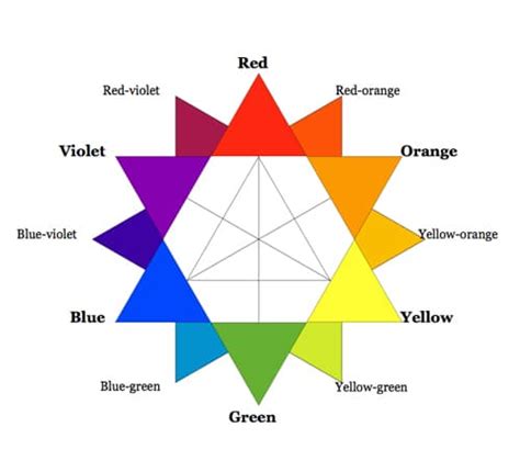 Color Theory for Designers, Part 1: The Meaning of Color — Smashing Magazine