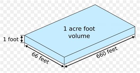 Acre-foot Square Foot Definition, PNG, 1920x1011px, Acrefoot, Acre, Area, Brand, Chain Download Free