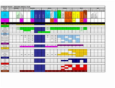 Training Plan Template Excel Best Of Annual Training Plan Template Excel