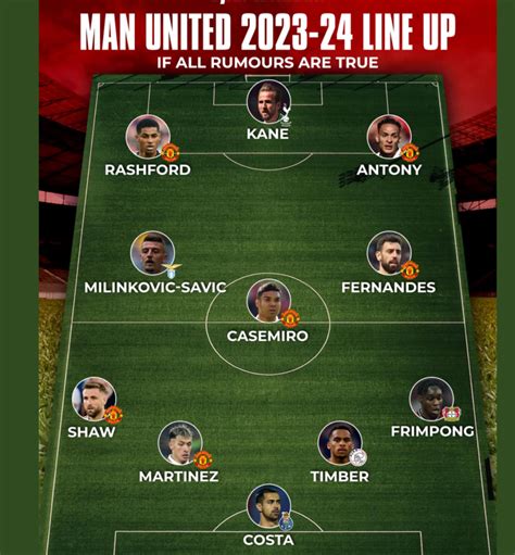 manchester united line up 2023 | FootballTalk.org