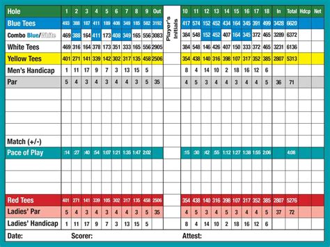 Scorecard - Country Club Tour Golf Group