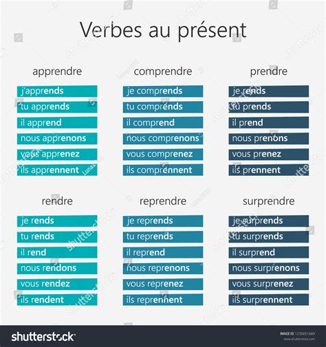 French Grammar Verbs Conjugation Verbs Apprendre: immagine vettoriale ...