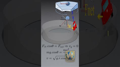 #shorts - Física: Força Centrípeta - Plano inclinado / Physics: Centripetal Force - Inclined ...