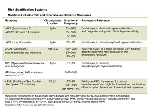 Myelofibrosis_Treatment