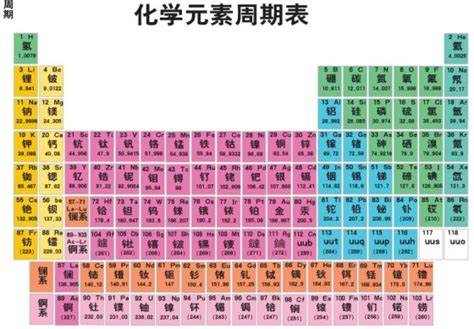 Periodic table of chemical vector Vectors graphic art designs in ...