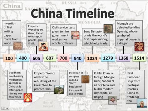 Timeline of Chinese History and Dynasties | Ancient china lessons ...