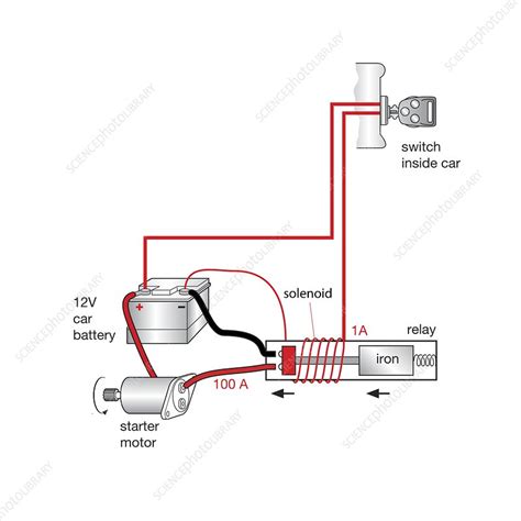 A Labelled Circuit Diagram Of The Electromagnet - IOT Wiring Diagram