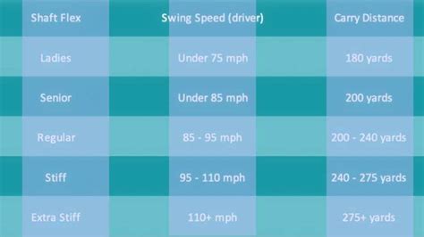 Golf Club Shaft Flex Chart: Find the Perfect Flex for Your Swing Speed ...