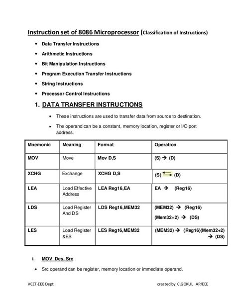 Instruction set of 8086 Microprocessor