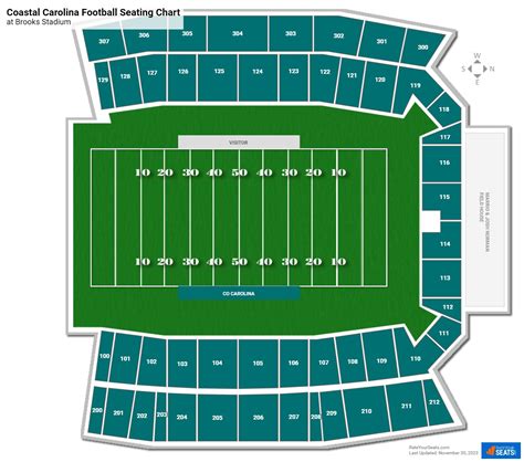 University Of South Carolina Stadium Seating Chart | Elcho Table