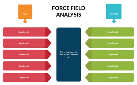 Force Field Analysis | A Comprehensive Guide with Templates