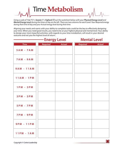 Time Metabolism Worksheet - Cortex Leadership Consulting