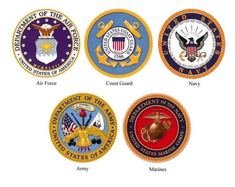 United States Military Branches - The Army