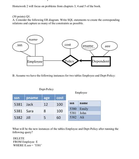 Er Diagram To Sql Code | ERModelExample.com