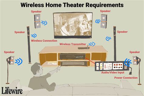 The Truth About Wireless Speakers for Home Theaters