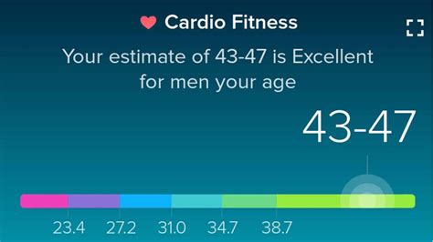 Cardio Fitness Levels By Age Fitbit - All Photos Fitness Tmimages.Org