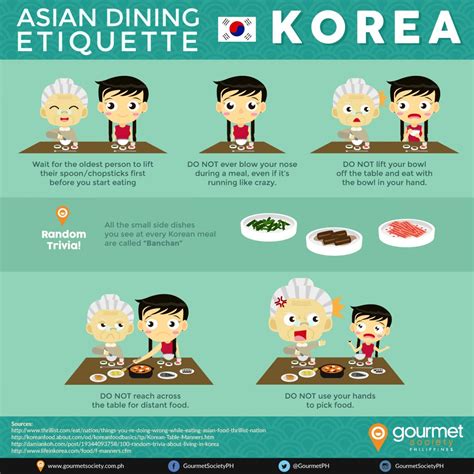 Asian Dining Etiquette Series: Dining in Korea Infographic | Learn ...