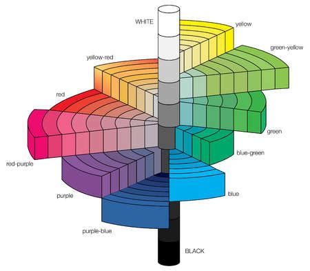 Stock Illustration - The Munsell colour tree, a 3-D representation of the Munsell system, which ...