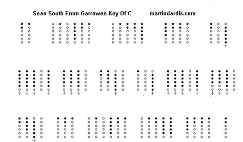 Sean South From Garryowen sheet music and tin whistle notes - Irish folk songs