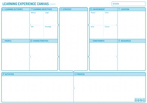 Canvas Collection II – A list of visual templates – Andi Roberts