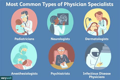 Types of Doctors: Common Types and What They Do